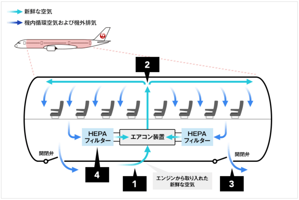 JALの空調設備